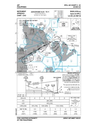 rpll metar